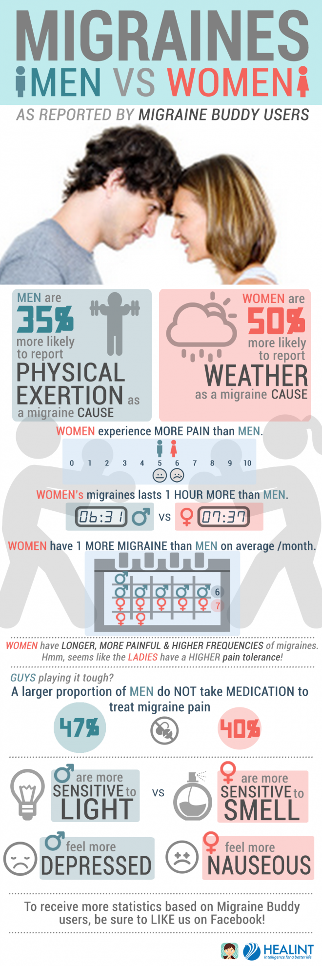 migraine-gender